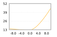 Impact of return on liquidity tomorrow