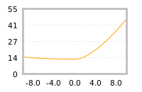 Impact of return on liquidity tomorrow