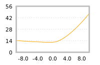 对下一个交易日流动性收益的影响