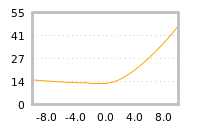 Impact of return on liquidity tomorrow