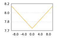 Impact of return on liquidity tomorrow