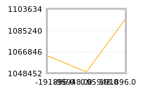Impact of return on liquidity tomorrow
