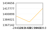 Impact of return on liquidity tomorrow