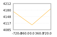 Impact of return on liquidity tomorrow