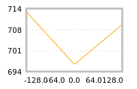 Impact of return on liquidity tomorrow