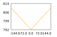 Impact of return on liquidity tomorrow