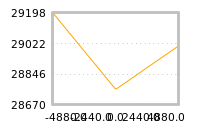 Impact of return on liquidity tomorrow