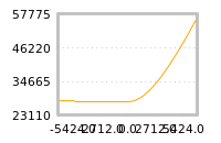 对下一个交易日流动性收益的影响