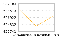 Impact of return on liquidity tomorrow