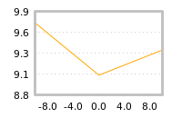 Impact of return on liquidity tomorrow