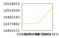Impact of return on liquidity tomorrow