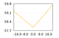 Impact of return on liquidity tomorrow