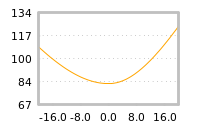 Impact of return on liquidity tomorrow