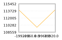 Impact of return on liquidity tomorrow