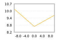 Impact of return on liquidity tomorrow