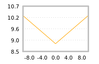 Impact of return on liquidity tomorrow