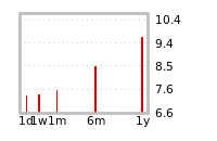 Liquidity Forecasts