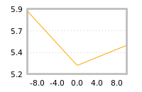 对下一个交易日流动性收益的影响