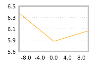 Impact of return on liquidity tomorrow