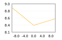 对下一个交易日流动性收益的影响