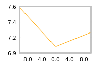 Impact of return on liquidity tomorrow