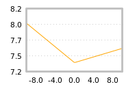 Impact of return on liquidity tomorrow