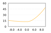 Impact of return on liquidity tomorrow