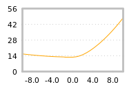 Impact of return on liquidity tomorrow
