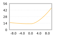Impact of return on liquidity tomorrow