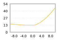 Impact of return on liquidity tomorrow