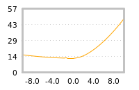 Impact of return on liquidity tomorrow
