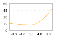 Impact of return on liquidity tomorrow