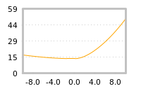 Impact of return on liquidity tomorrow