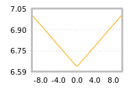 Impact of return on liquidity tomorrow