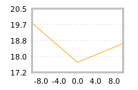 Impact of return on liquidity tomorrow