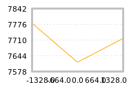 对下一个交易日流动性收益的影响