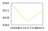 对下一个交易日流动性收益的影响