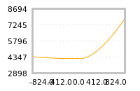 Impact of return on liquidity tomorrow