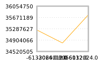 Impact of return on liquidity tomorrow