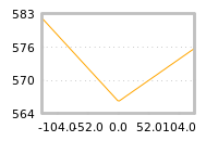 Impact of return on liquidity tomorrow