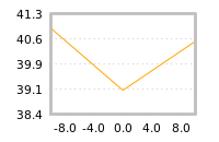 Impact of return on liquidity tomorrow