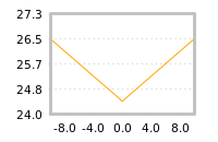 Impact of return on liquidity tomorrow