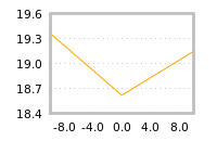 Impact of return on liquidity tomorrow