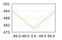 Impact of return on liquidity tomorrow