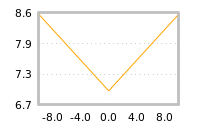 Impact of return on liquidity tomorrow