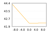 Impact of return on liquidity tomorrow