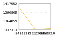 Impact of return on liquidity tomorrow