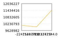 Impact of return on liquidity tomorrow
