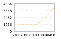 对下一个交易日流动性收益的影响