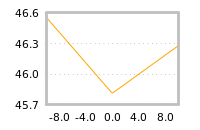 Impact of return on liquidity tomorrow